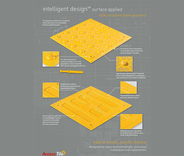 TDD-ATS-25 Truncated Domes Tiles for Concrete Surfaces - 2' x 5' - Features
